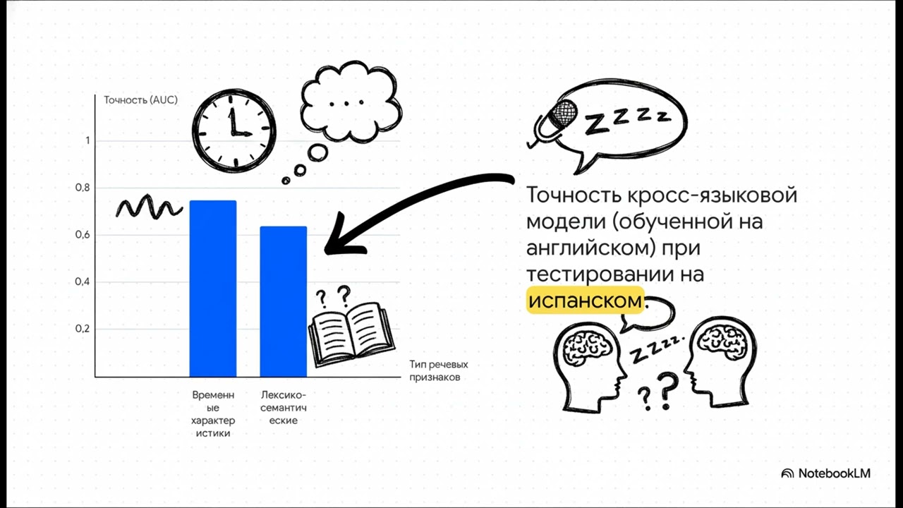 Как предсказать болезнь Альцгеймера за 20 лет: кровь, речь и походка