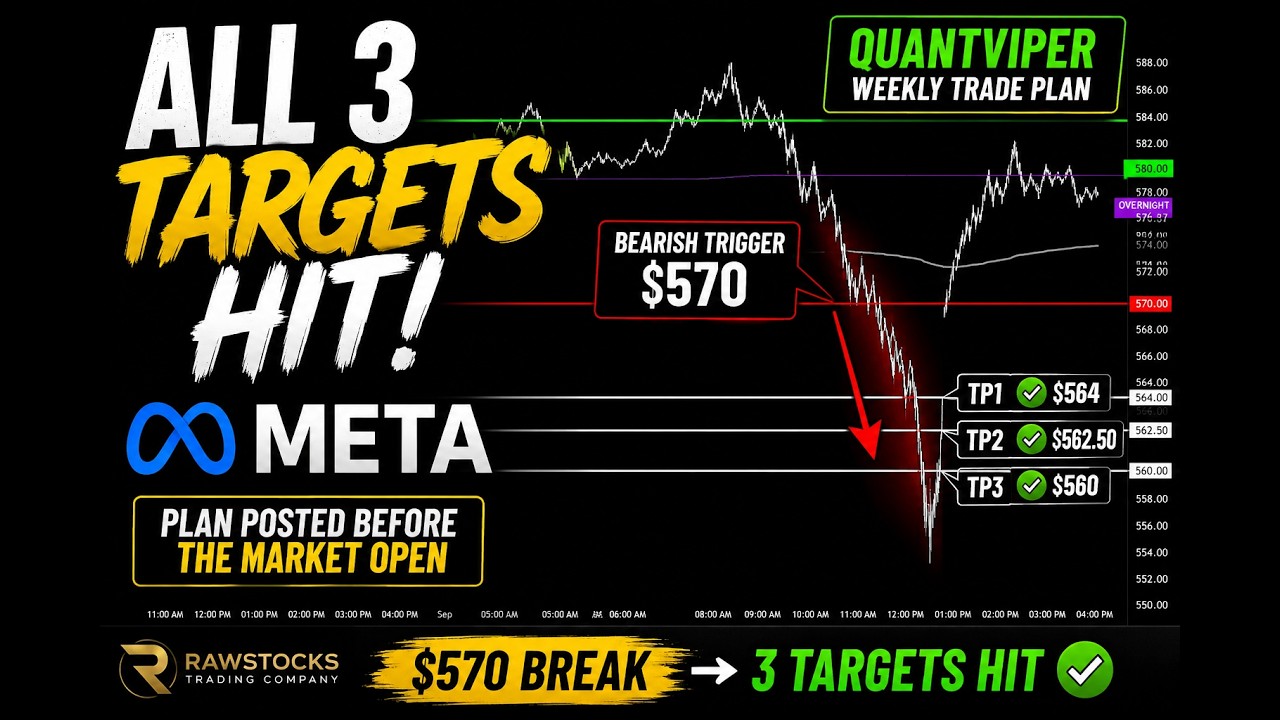 We Had These META Levels Before the Market Opened