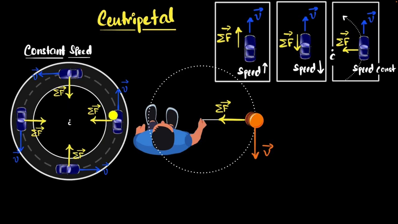 Centripetal force