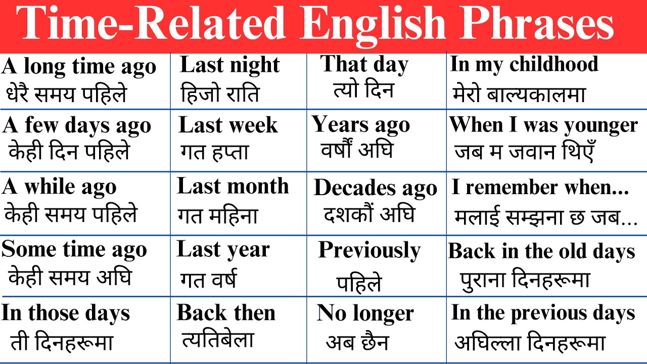 ⏰ Time-Related English Phrases with Nepali Meaning | Basic English for Beginners