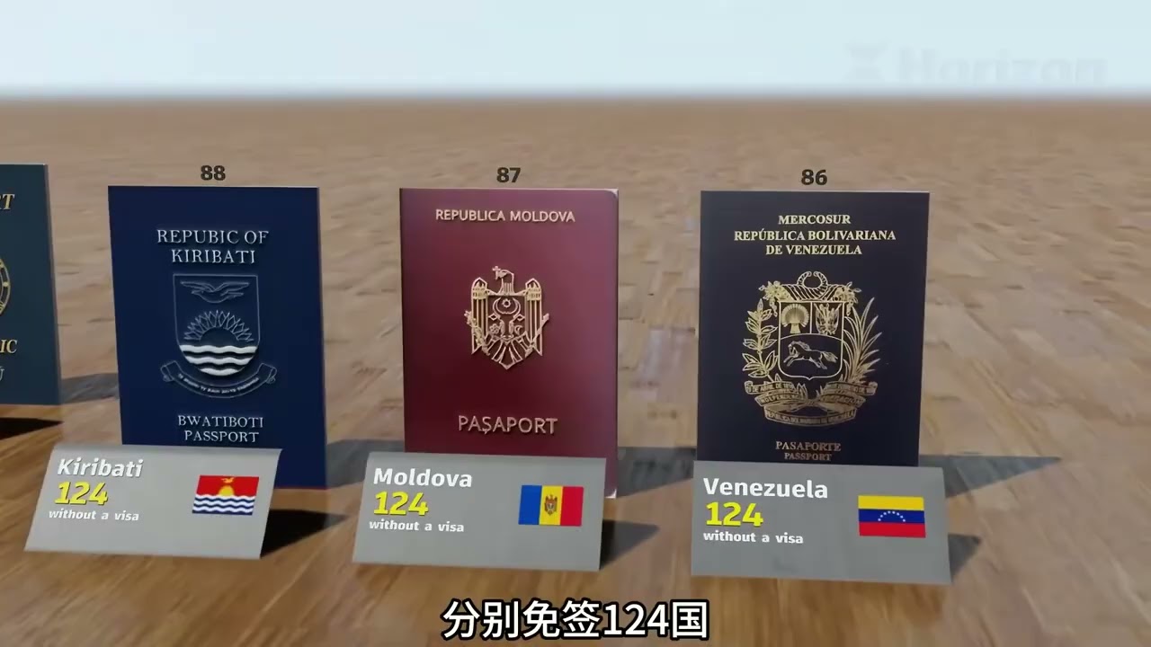 187.世界上含金量最高的护照 #护照 #世界之最 #奇闻趣事 #涨知识
