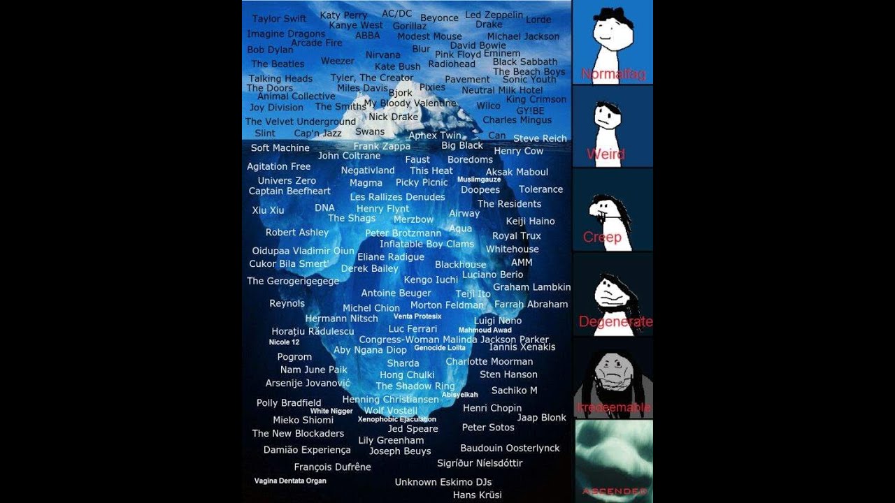 Music Iceberg