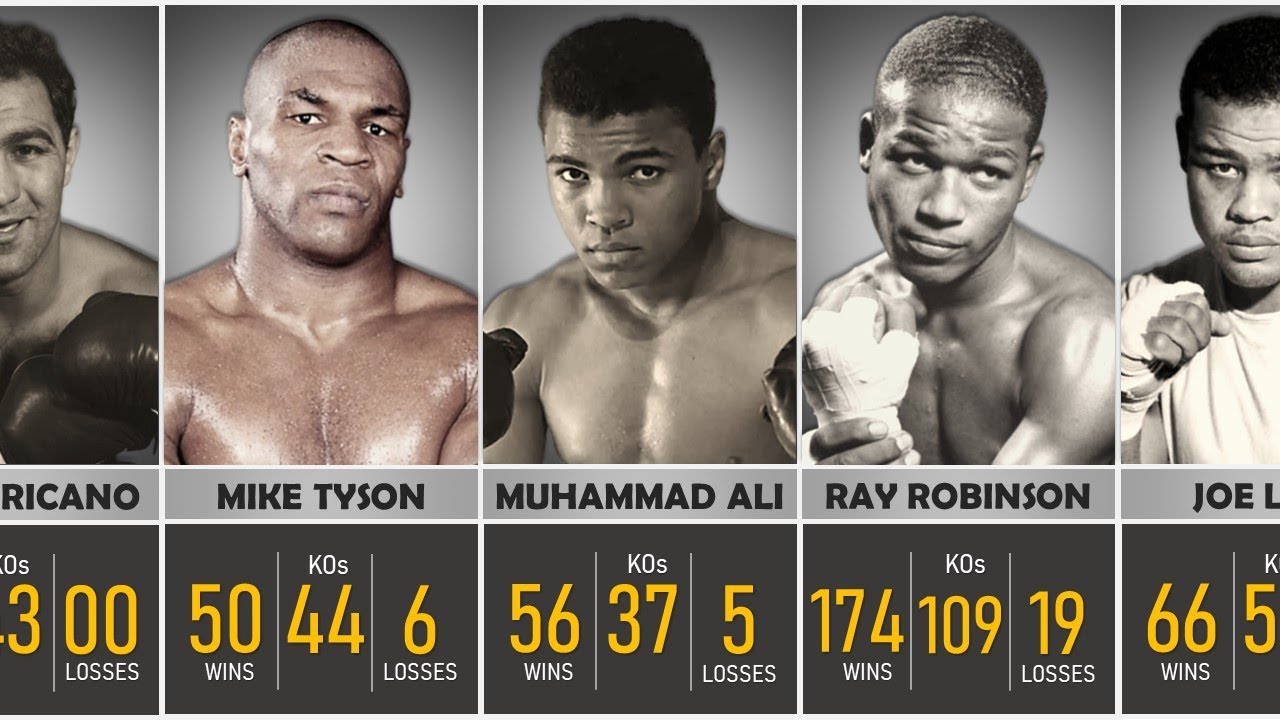 The Greatest Boxers in History and Their Records