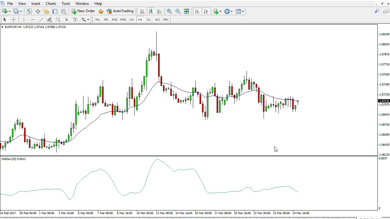 Standard Deviation Strategy