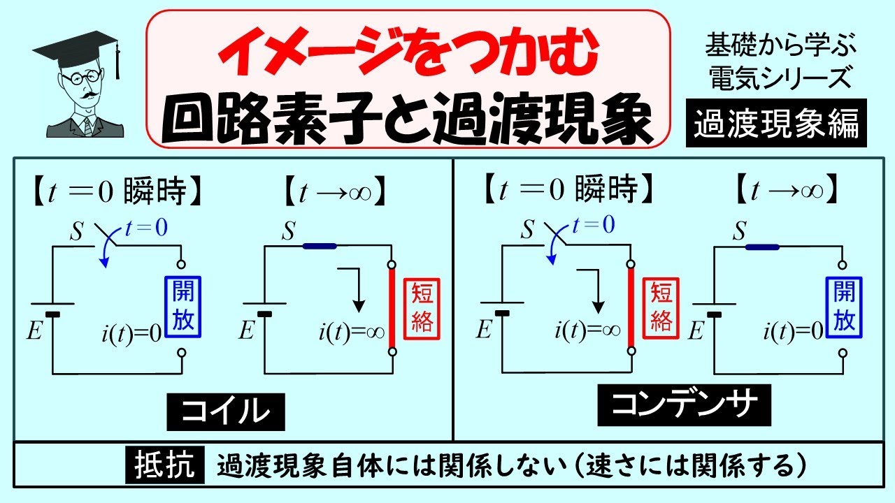 (2) 回路素子と過渡現象 251226_改