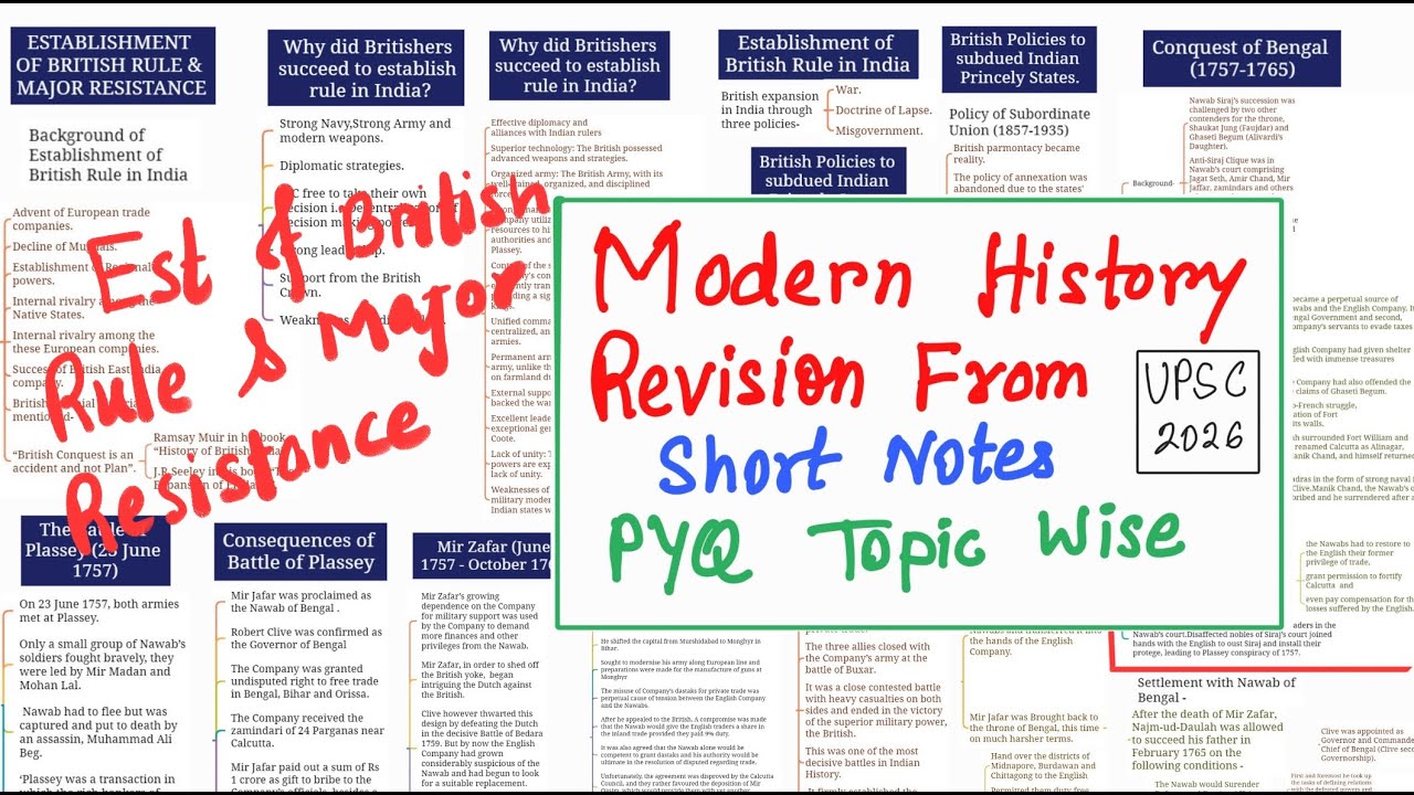 ESTABLISHMENT OF BRITISH RULE & MAJOR RESISTANCE (PYQ) | Modern History | UPSC