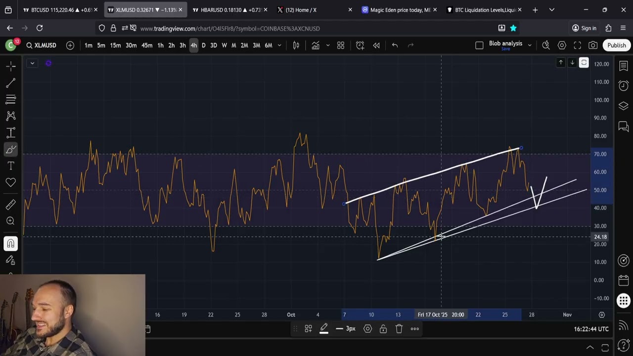 Прогнозы цен XLM + HBAR: Stellar Lumens и Hedera Hashgraph