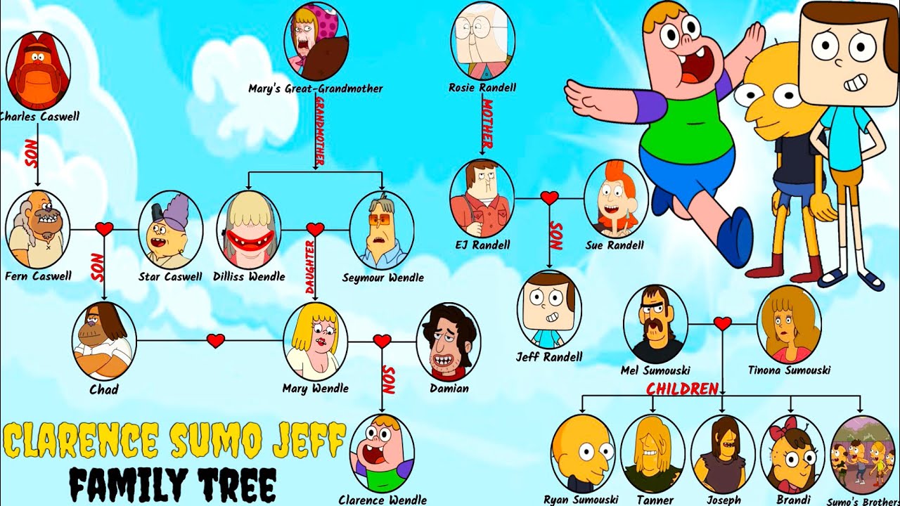 Clarence, Sumo & Jeff's Family Tree | Clarence