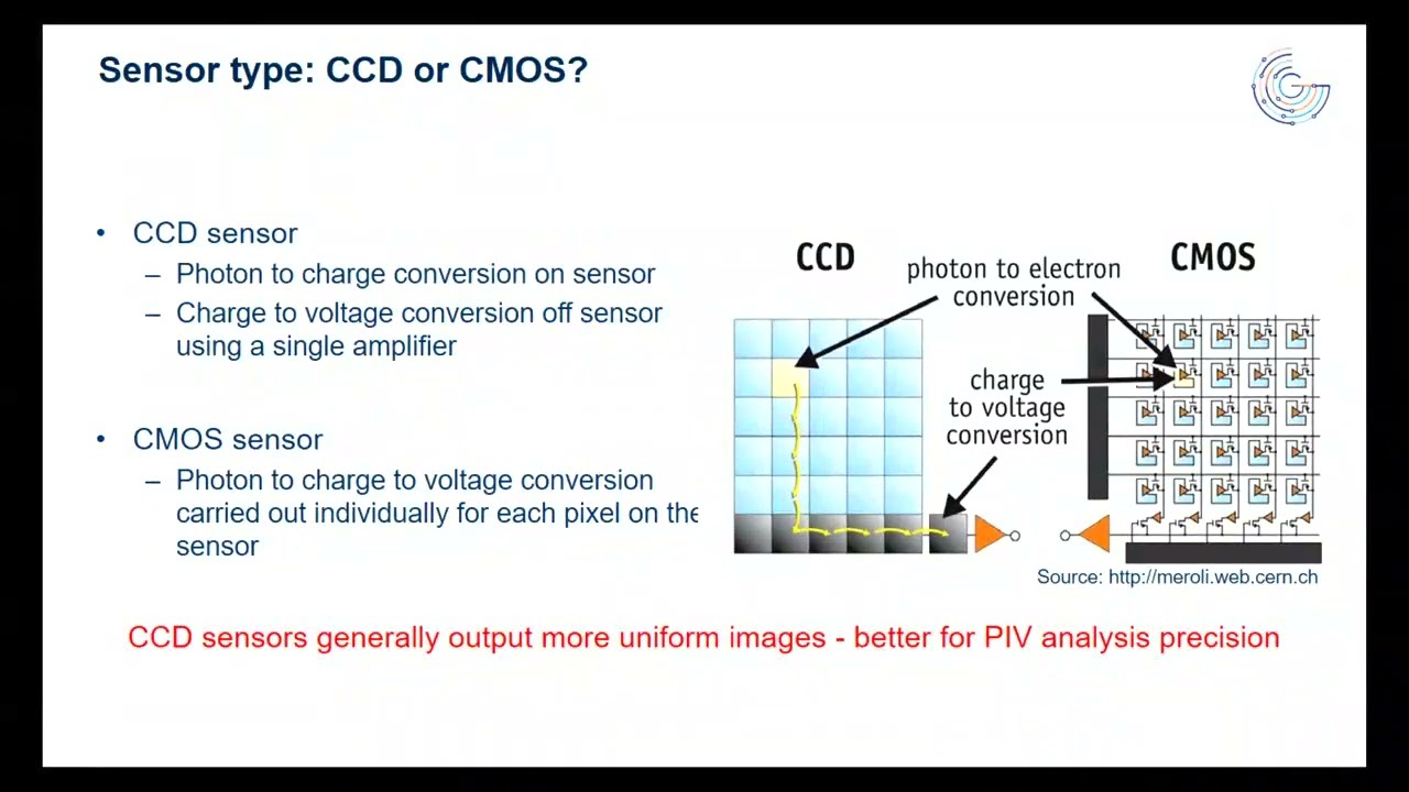 An Introduction to Particle Image Velocimetry (Part One)