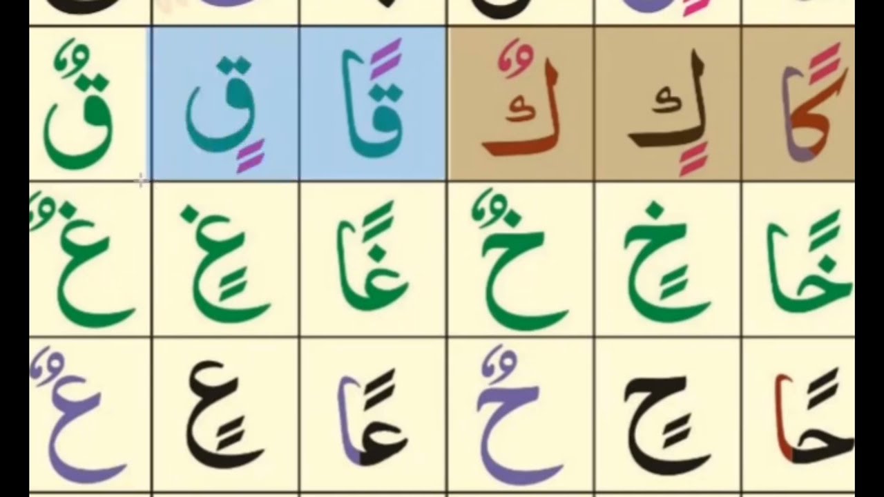 Nuraniyah Qaida Lesson No - 5 - Double Fatah double Kasra and double Damma With Arabic Alphabet