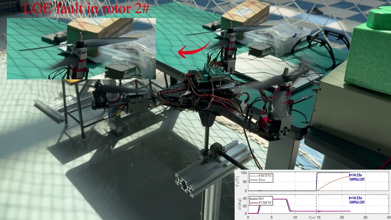 Fault-Tolerant Control of a Coaxial Tilt-Rotor eVTOL Aircraft via a Precise Faulty Factor Observer