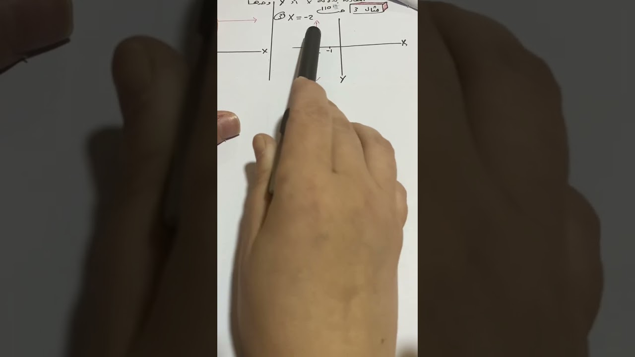 المعادلة الخطية بالصورة القياسية (ثامن ) 