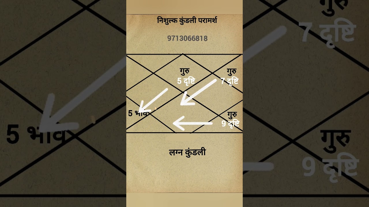 Kundali Bacche ka yog Part 1Kundali main Santan sukh,संतान सुख #astrology #viral #shorts #hanumanji