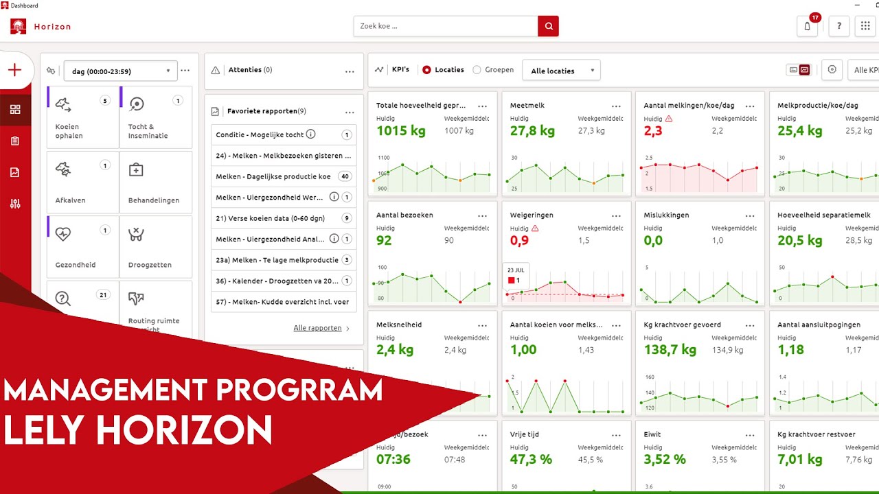Management Programma | Lely Horizon