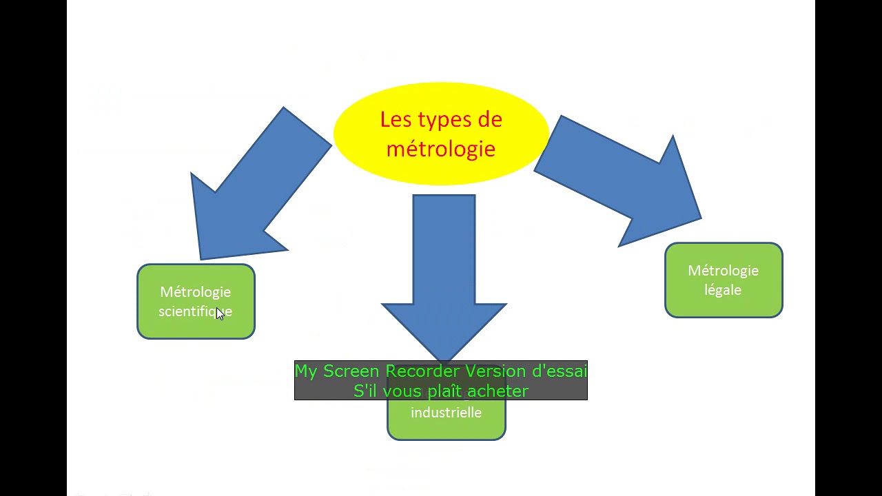 chapitre 1 métrologie