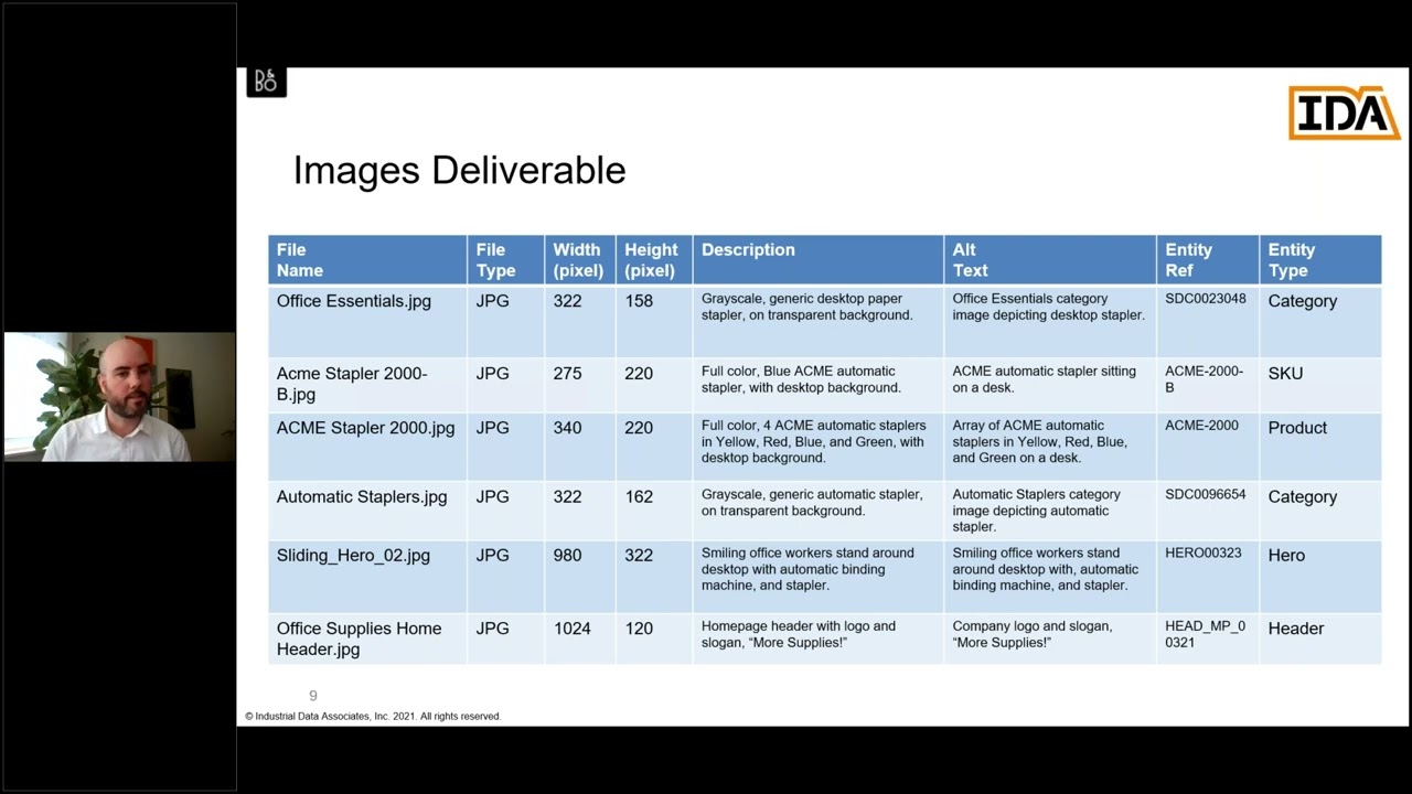Digital Asset Management 101
