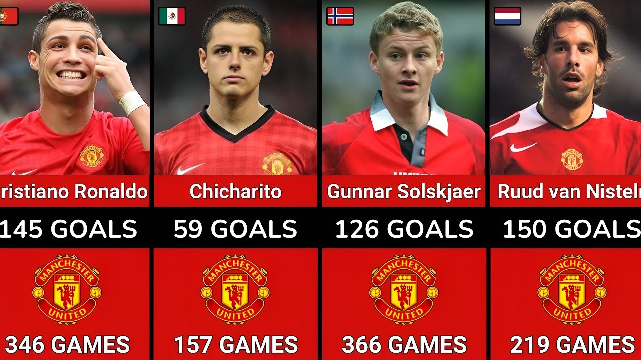 Manchester United All-Time Top Goal Scorers