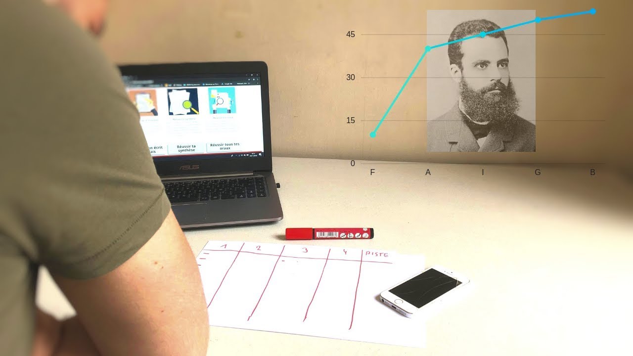 Comment faire un diagramme de Pareto ? (loi 80/20)
