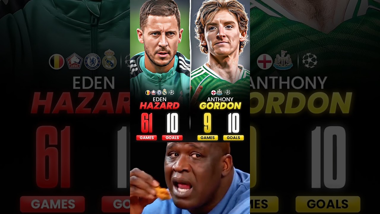 Gordon Has Scored The Same NO. of UEFA C.L Goals This Season As Hazard Did In His Entire Career..🔥🤯⚽