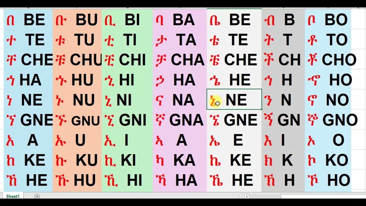 ሙሉ የአማርኛ ፊደል በእንግሊዝ አፃፃፍ (all Amharic to English letter written #education #study #english #tutorial