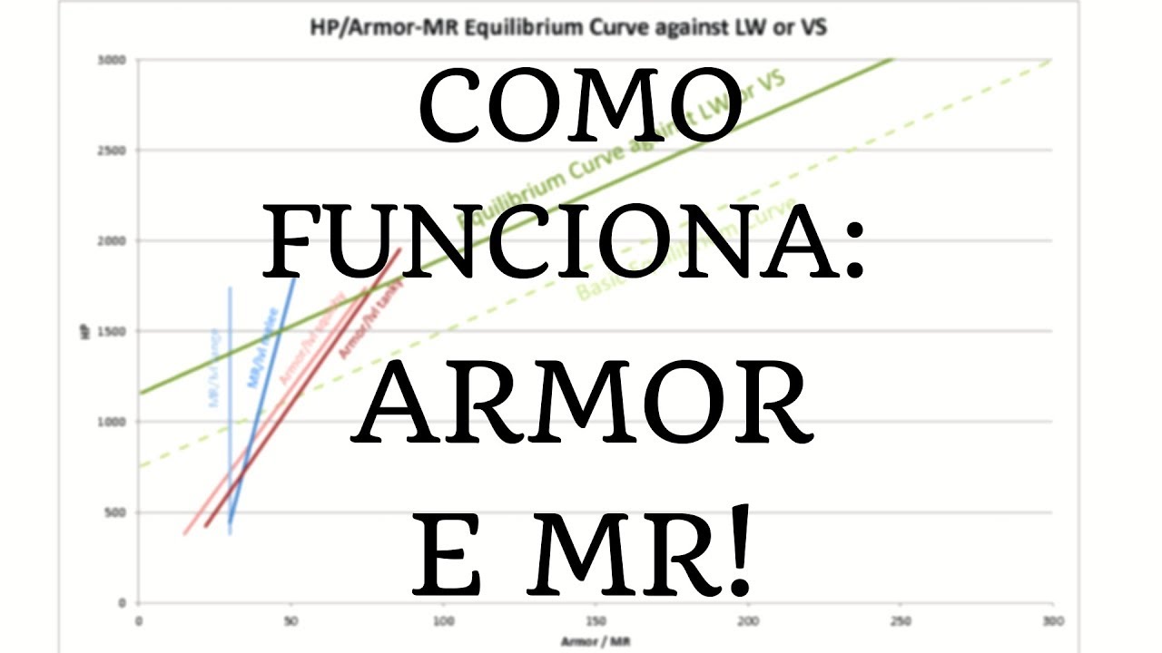 COMO FUNCIONA ARMADURA E RESISTÊNCIA MÁGICA?