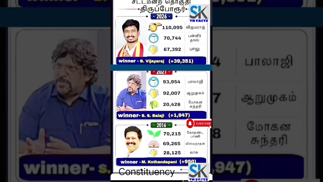 Thiruporur Assembly constituency information | TN | tn election results