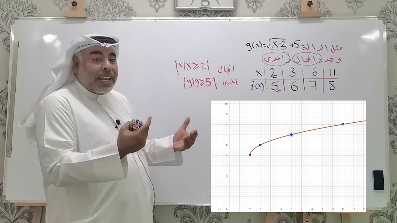 دالة الجذر التربيعي