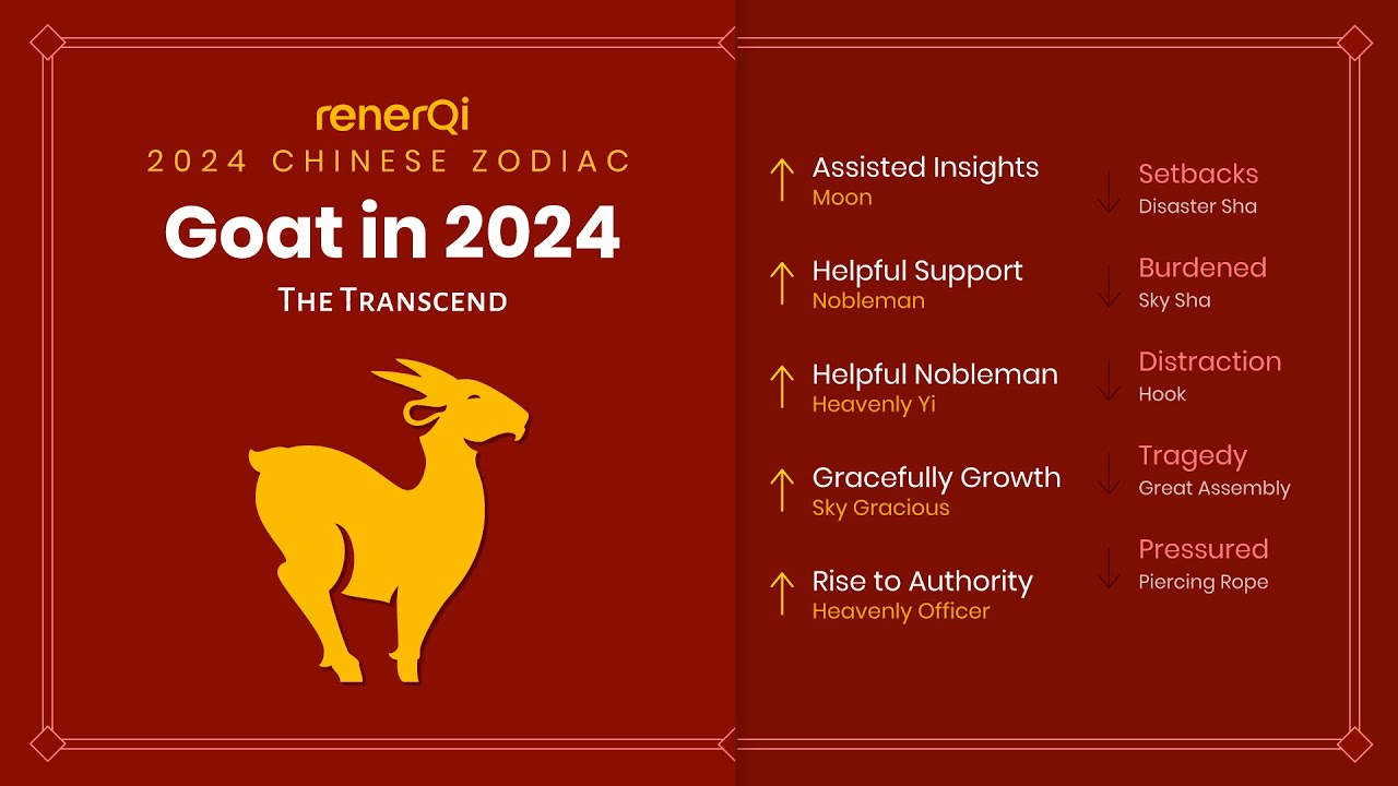 2024 Chinese Zodiac : Goat [SUB]