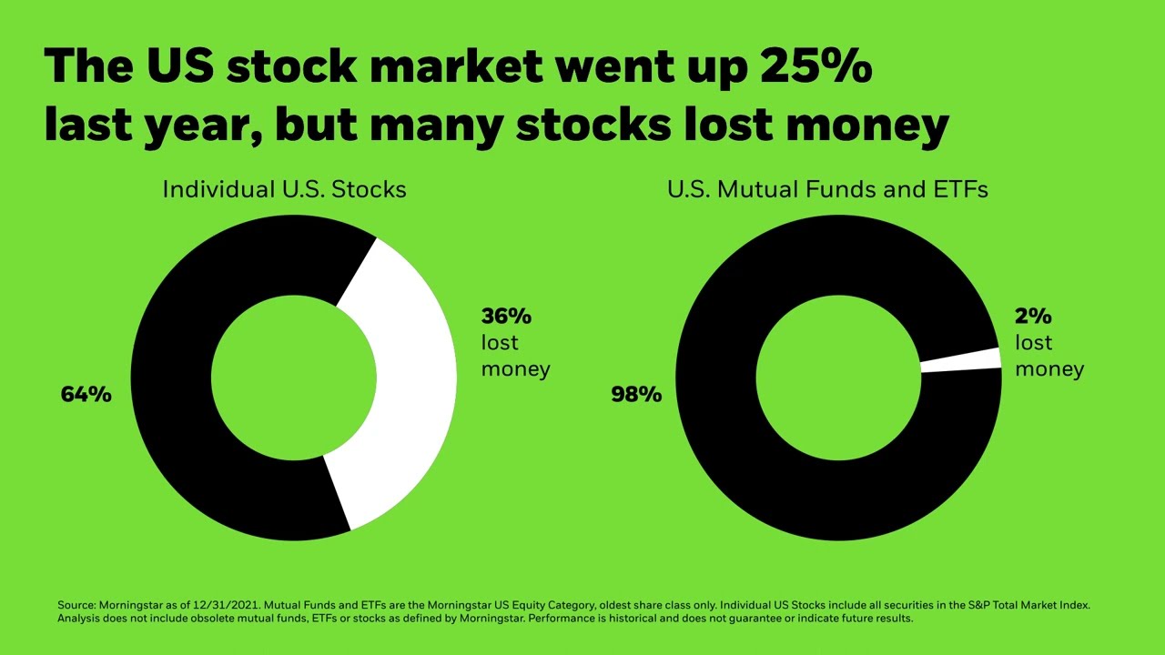 How to build a DIY portfolio with ETFs