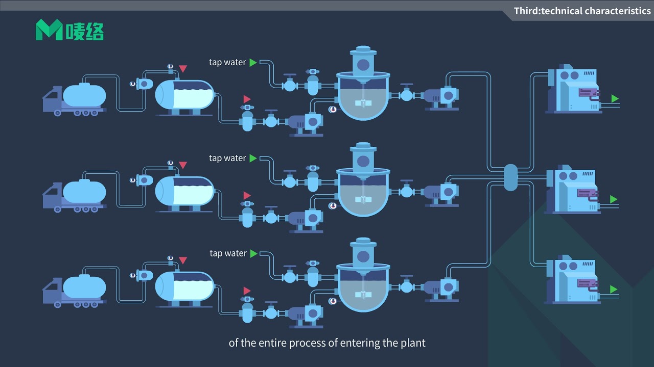 Intelligent Dosing Technology for Textile Dyeing Wastewater Treatment