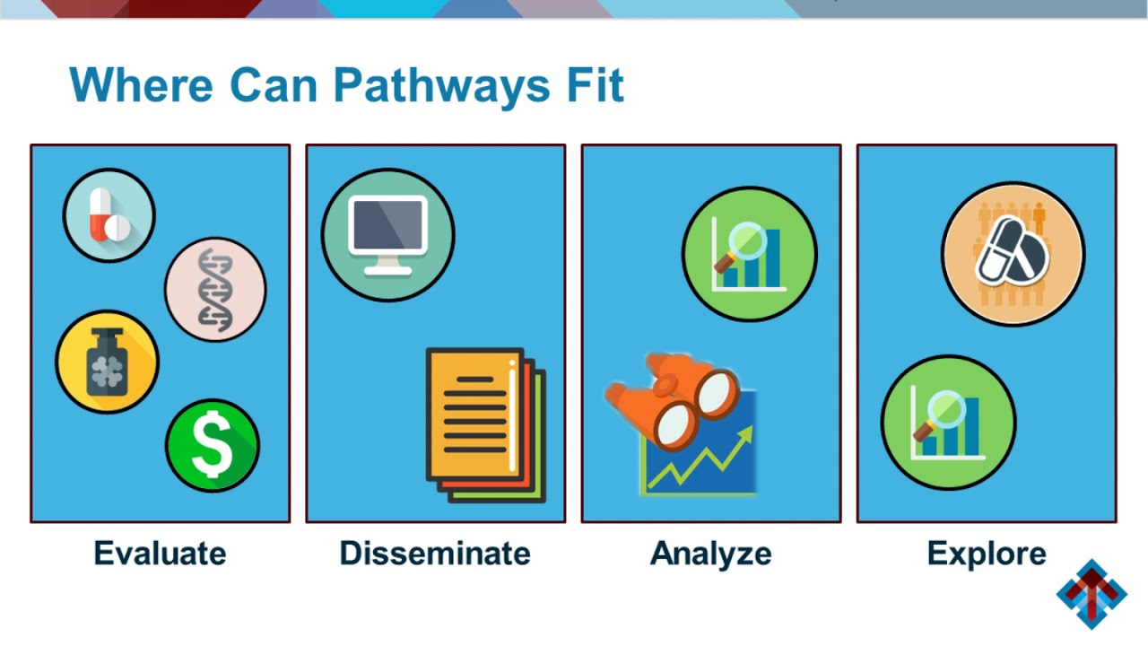 Strategies for NSCLC: Clinical Pathways in the Era of Biomarker-Driven Care