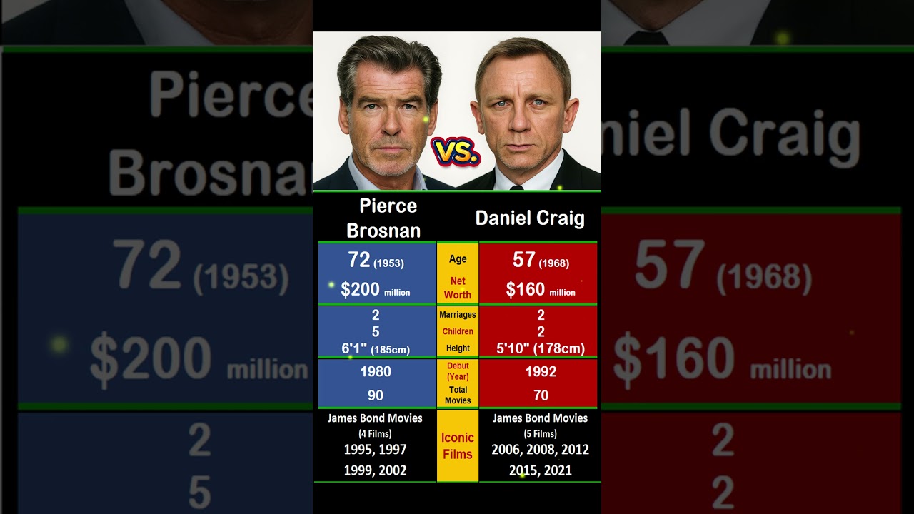 Pierce Brosnan vs. Daniel Craig: Ultimate 007 Showdown 😎🎬