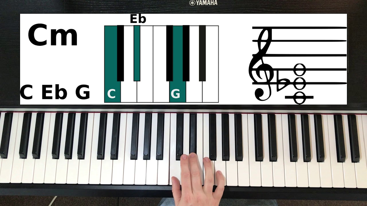 How To Play C minor On Piano (Cm piano chord)