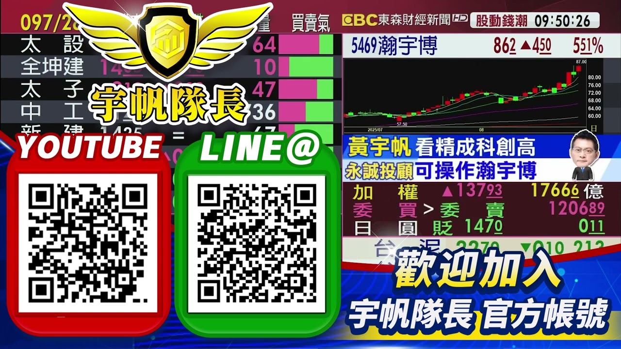 早盤紅翻黑 南下載客機會來了？ 和大 高峰 昆盈 邑錡 中光電 敬鵬｜東森連線｜黃宇帆分析師｜2025/08/29