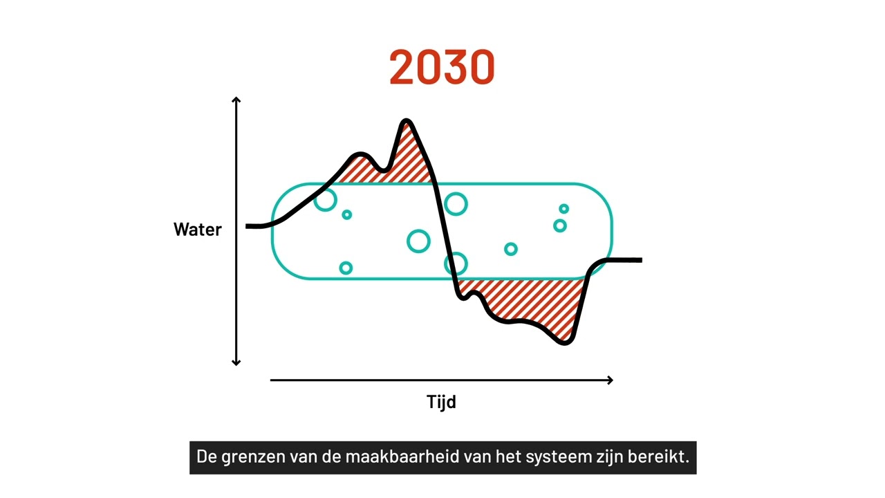 Regio Zwolle Regionale sponsstrategie