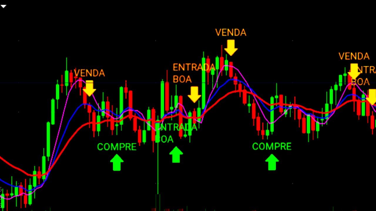 Free Download Best IQ Option Auto Signals Script | Binary Options Trading Strategy🔥🔥🔥