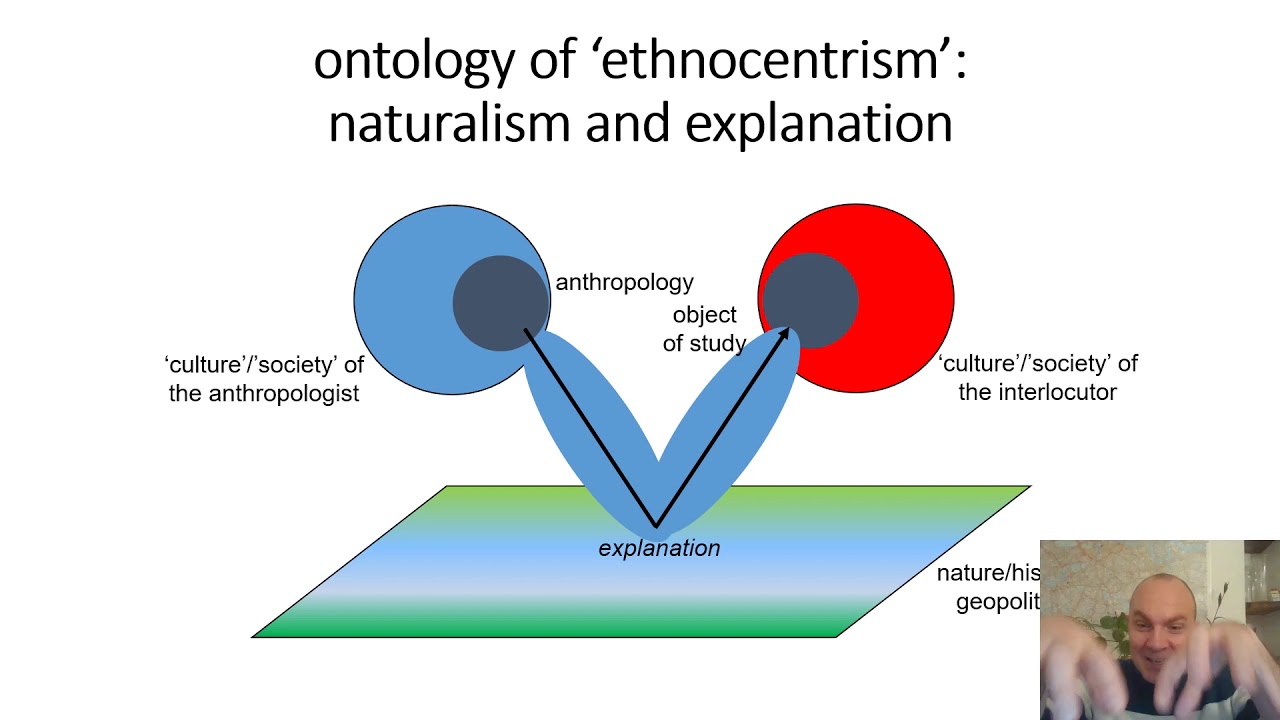 W9C3 - Decolonizing? - the commonsense ontology of anthropology (UCL Anthropology, Holbraad)