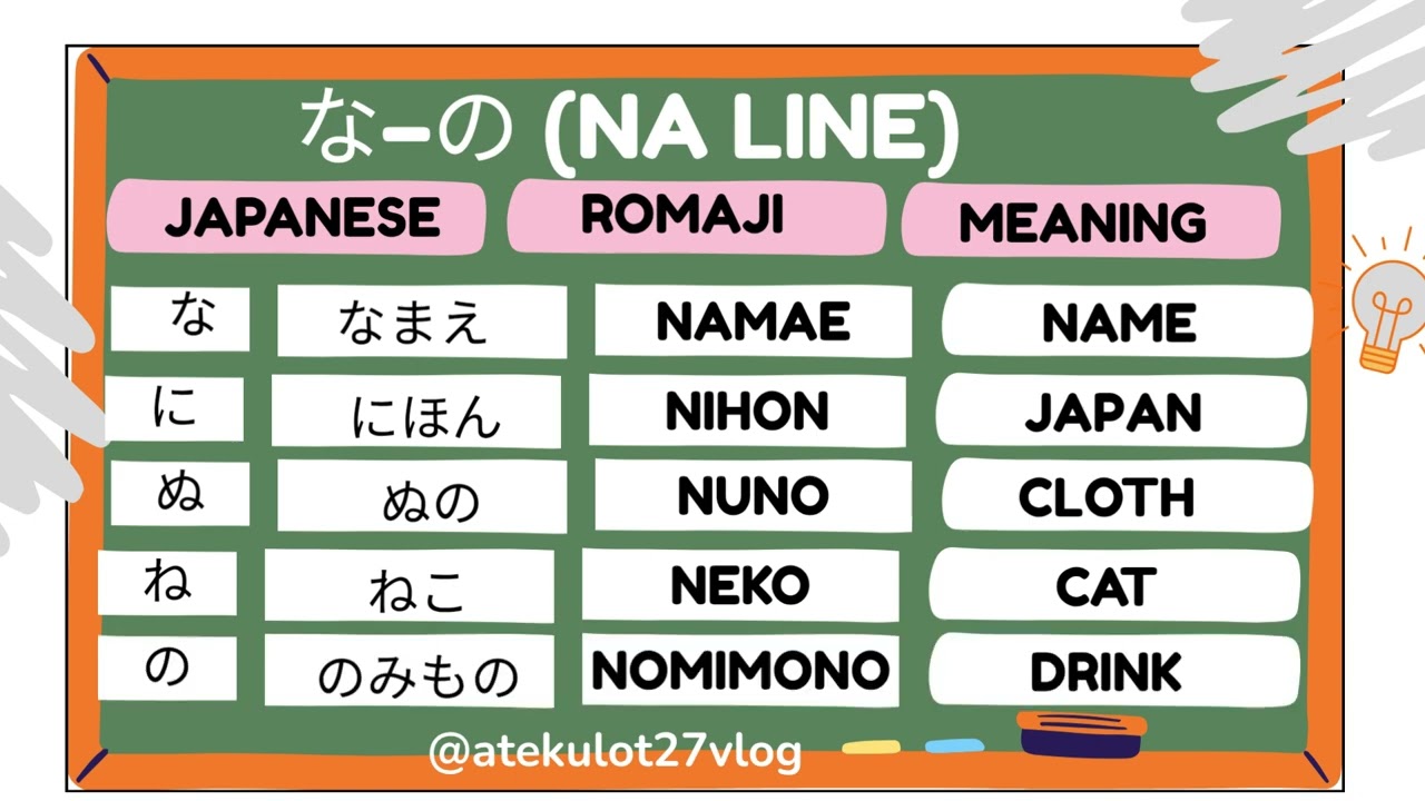 japanese alphabet na line complete beginner guide 