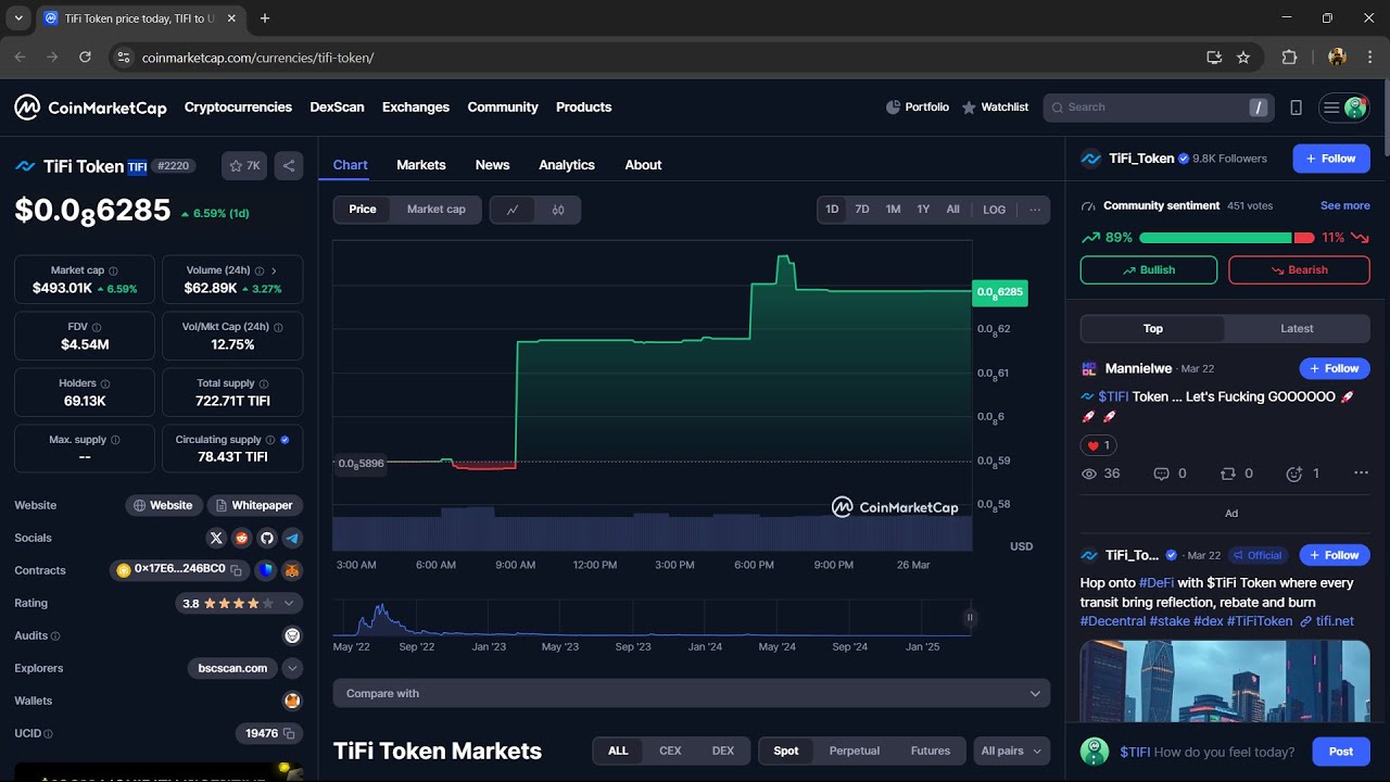 Is TiFi ($TIFI) Token Legit or Scam ??