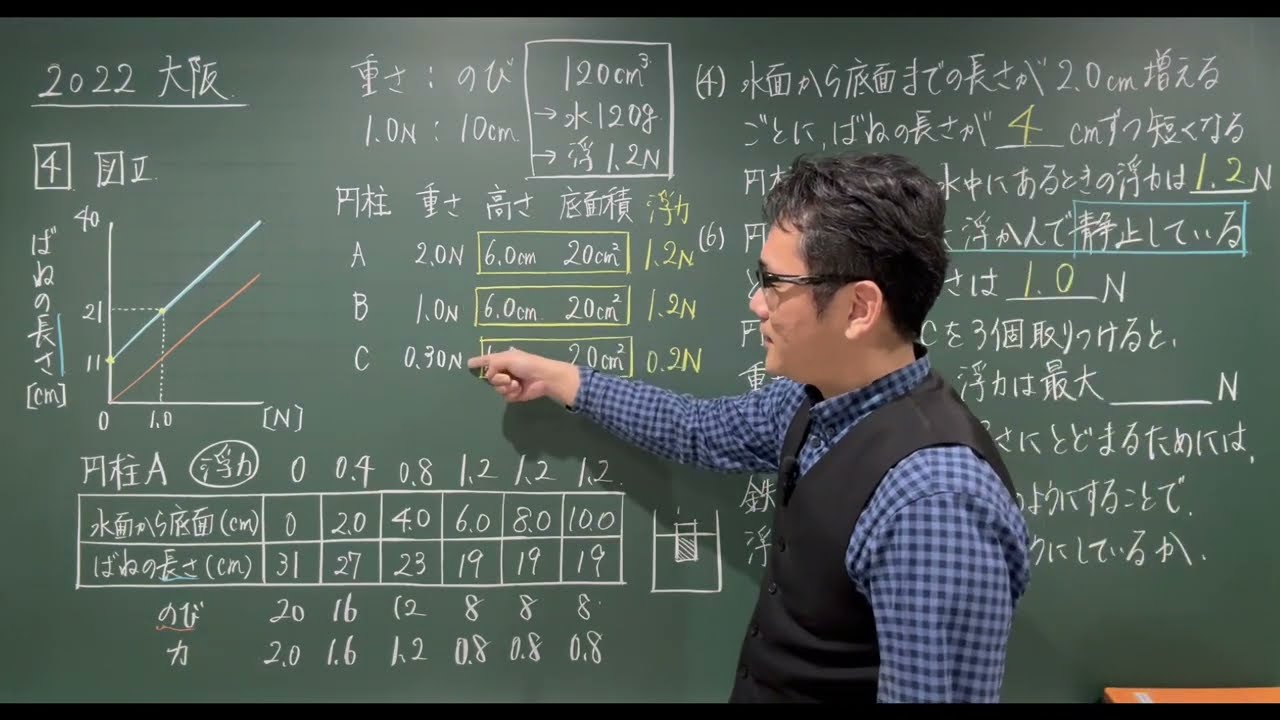 高校入試 過去問 理科 2022年度 大阪 一般 大問4 物理