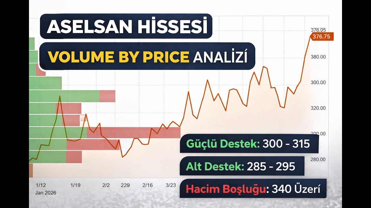 ASELSAN Hissesi Analizi | Volume By Price ile Kritik Destek ve Diren&ccedil;ler!