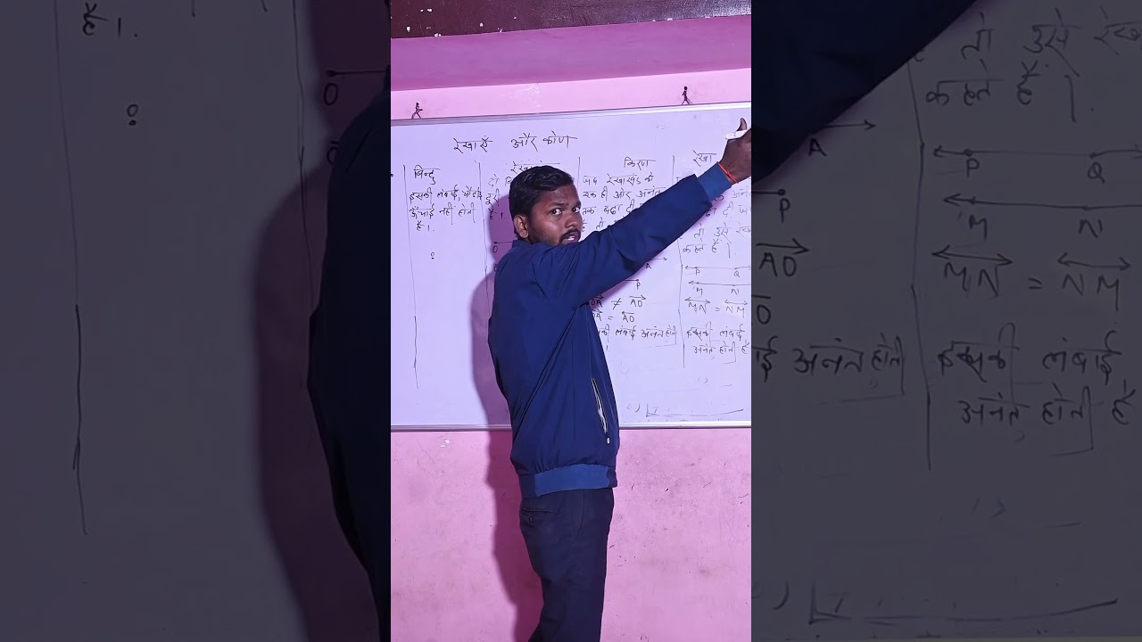 Point ,Ray , Line segment and Line segment 