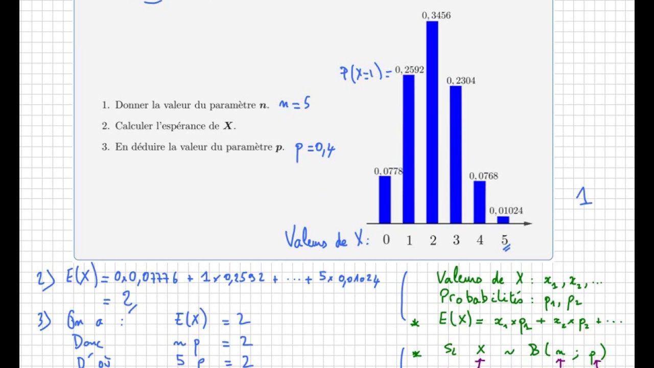 Loi binomiale • Représentation graphique et lien avec les paramètres n et p • première S ES STI