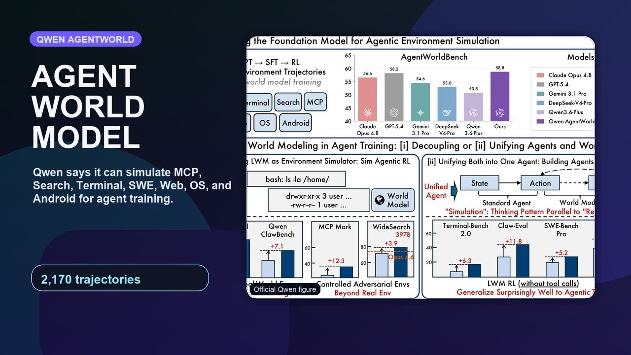 Qwen-AgentWorld: The AI Model That Simulates Agent Environments