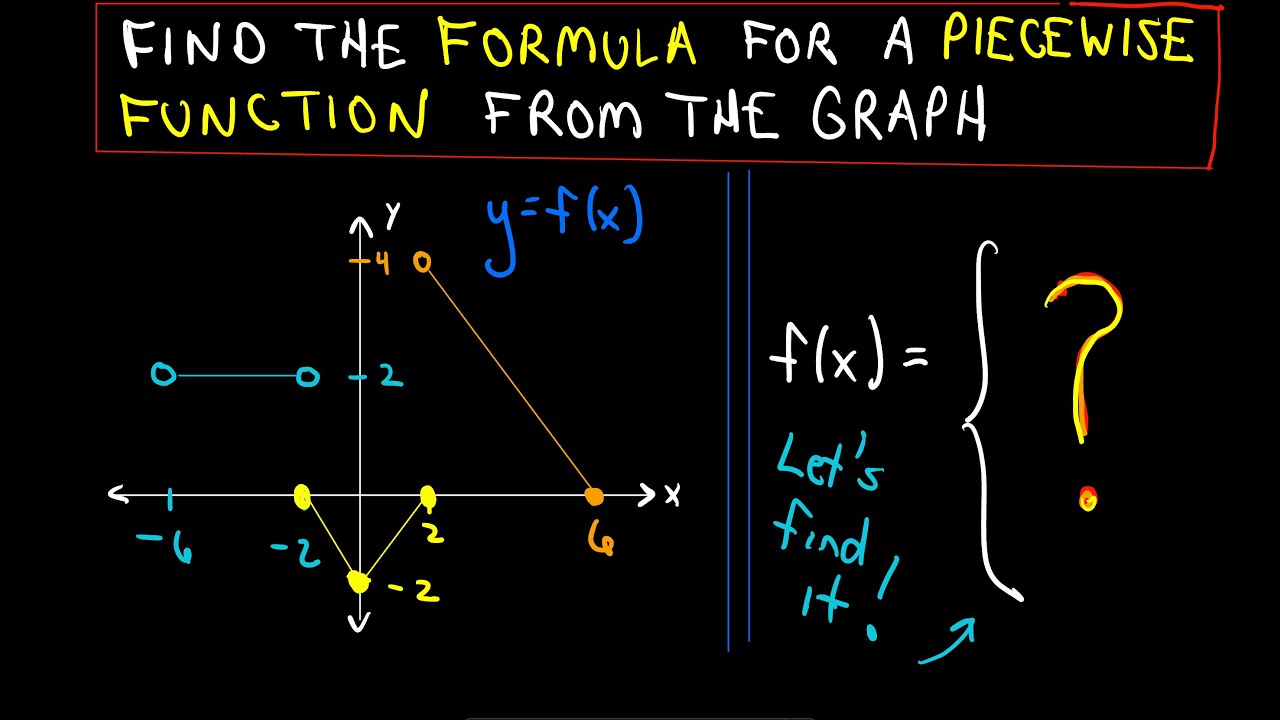 ❖ Find the Formula for a Piecewise Function from Graph ❖