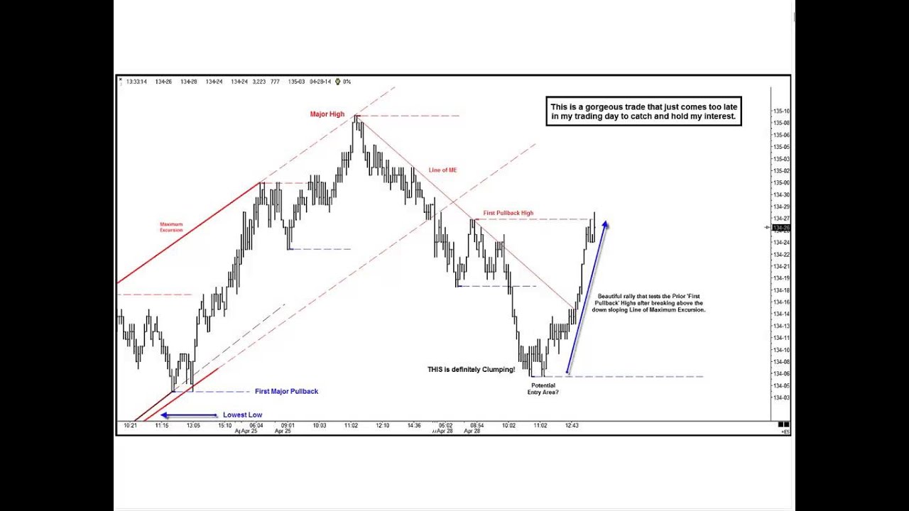 CME   Open Your Mind & Sharpen Your Market Techniques 20140508 1602 1
