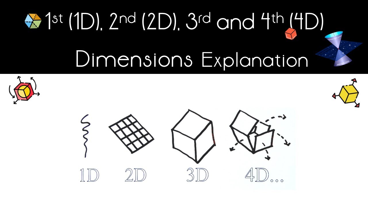 1D, 2D, 3D and 4D Dimensions Explanation: A Visual Guide for Everyone