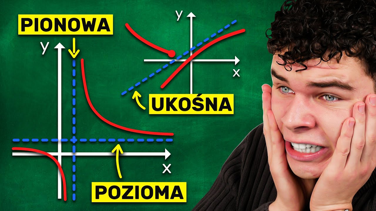 Jak znaleźć ASYMPTOTY WYKRESU FUNKCJI?