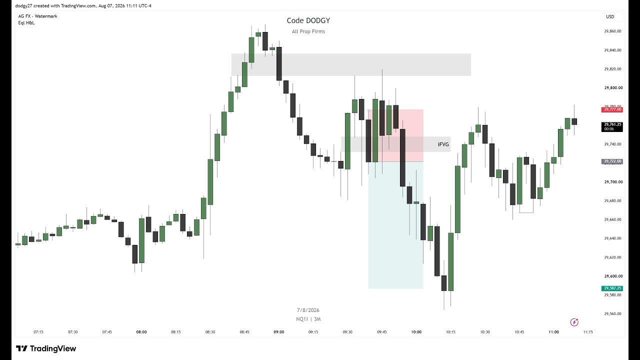 How to Avoid Losing on Plays Such as This 3 Minute iFVG in the Future (Trade Recap)