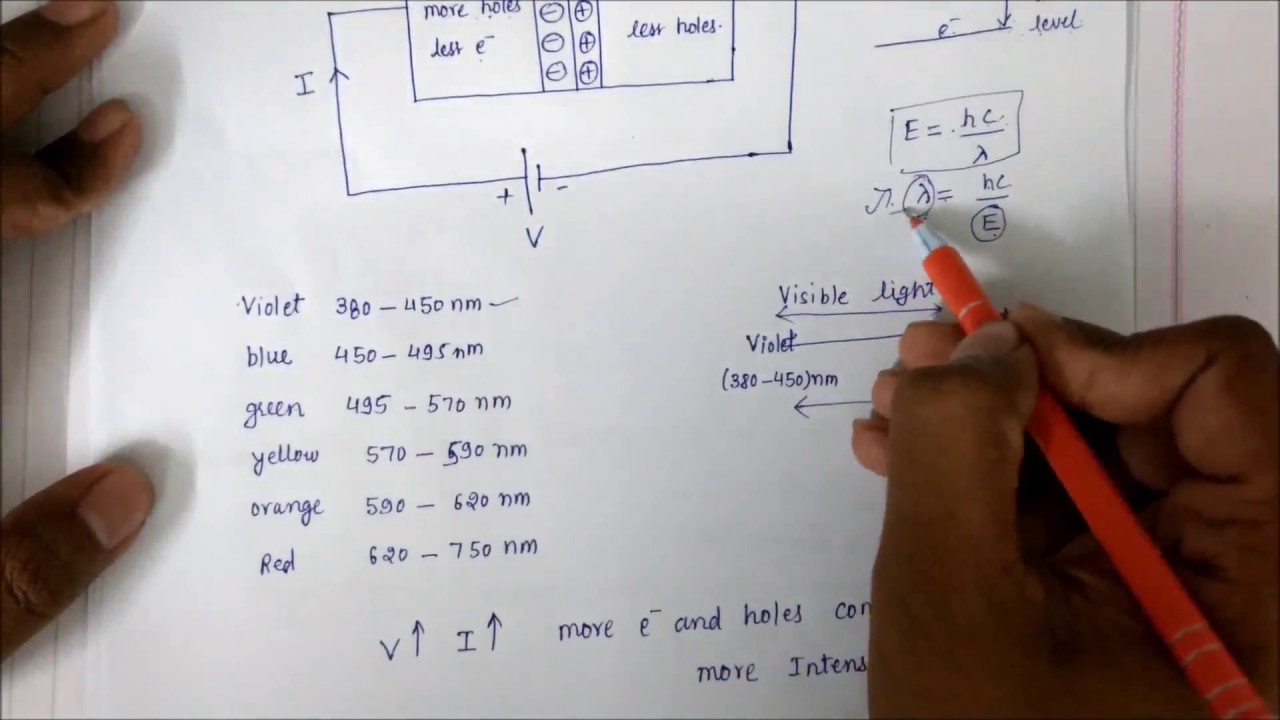 LED in Hindi | Light Emitting Diode
